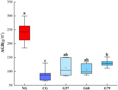 Effects of seasonal grazing on plant and soil microbial diversity of typical temperate grassland